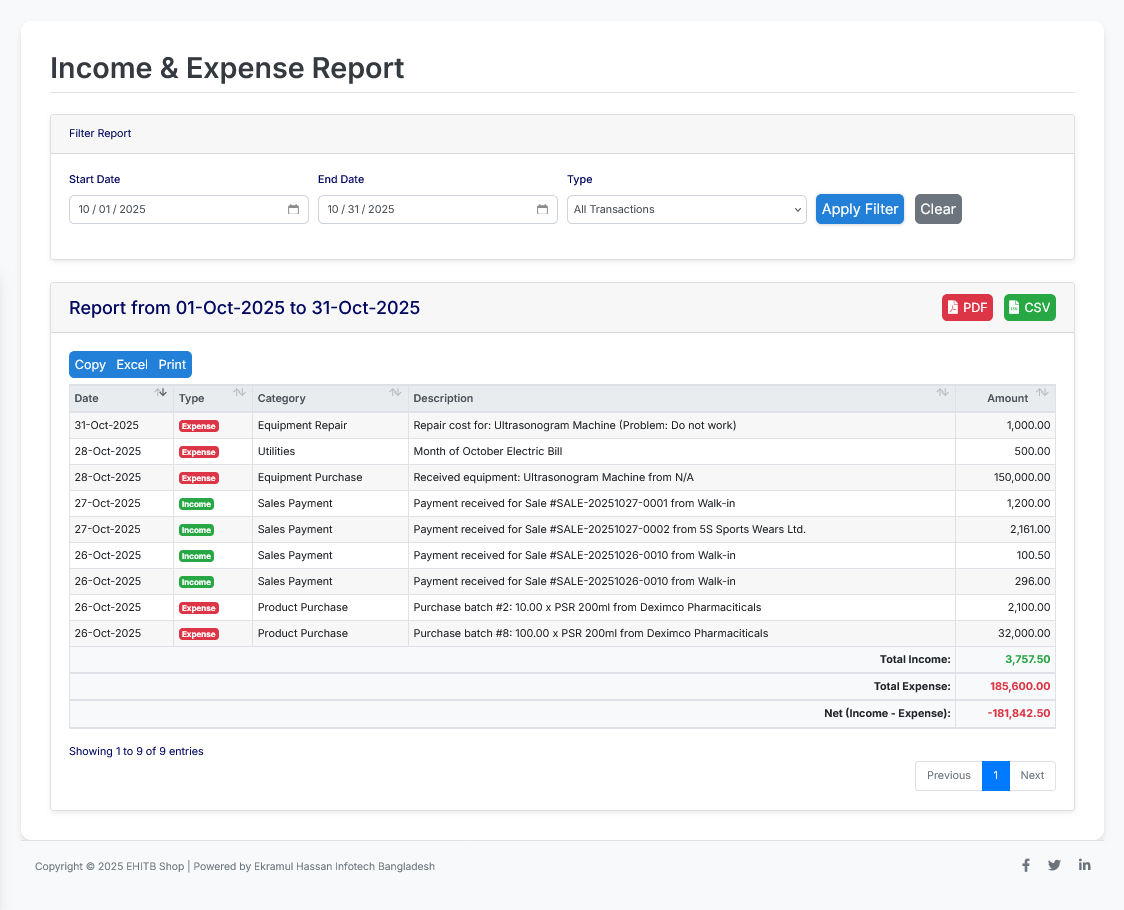 Shop Manager Sales Reporting